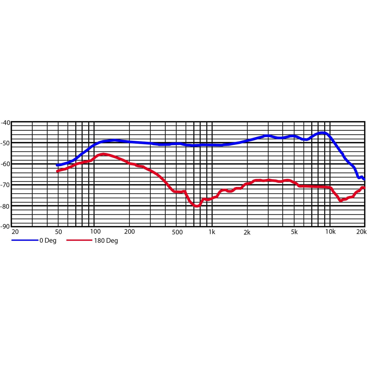Heil Sound PR 20 frequency response chart