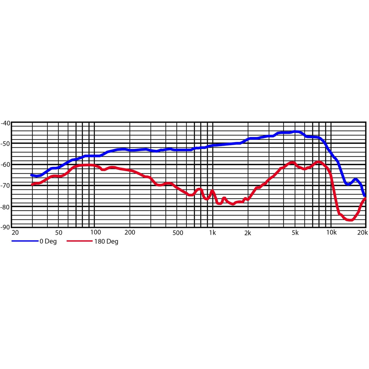 Heil Sound PR 28 frequency response chart