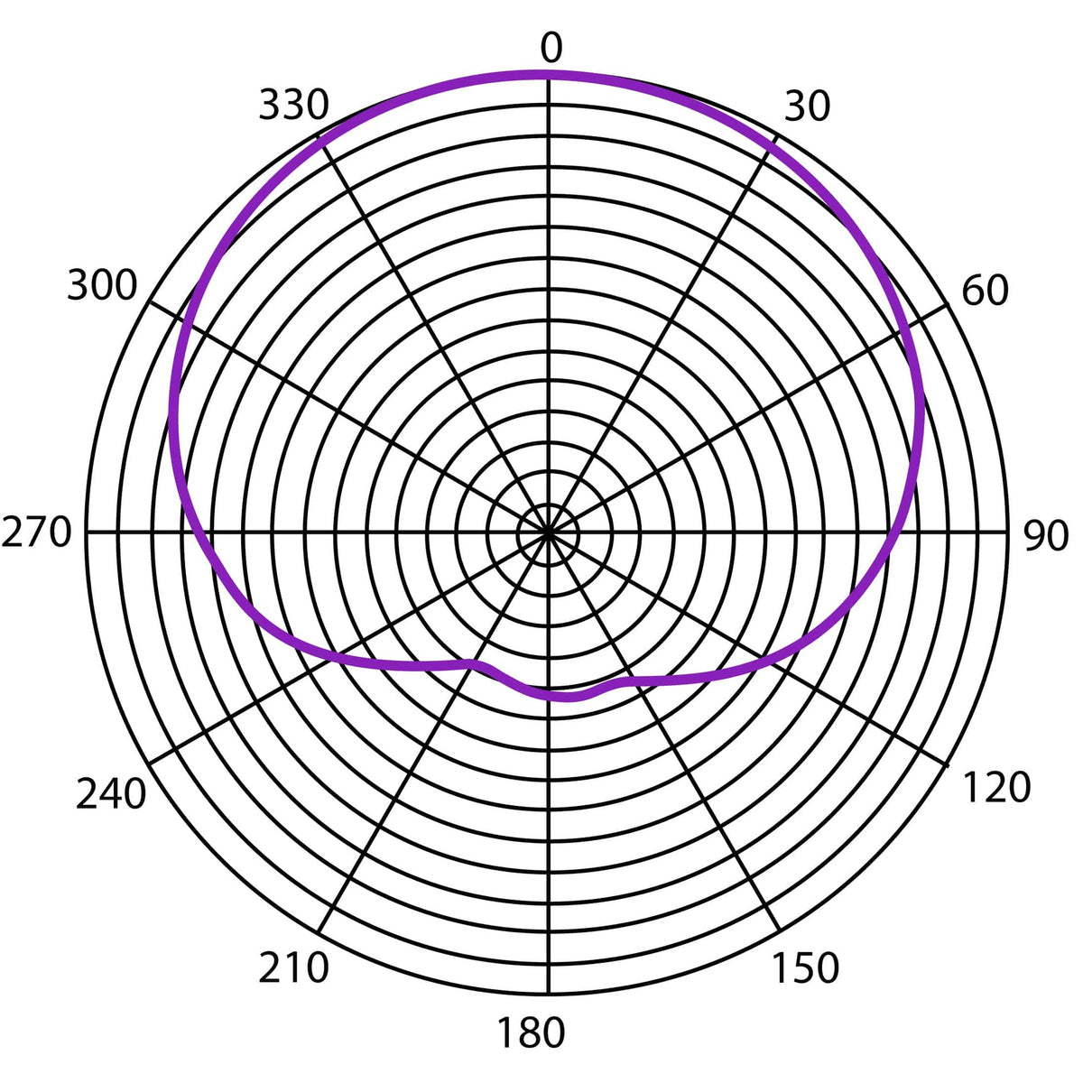 Heil Sound PR 28 cardioid polar pattern chart