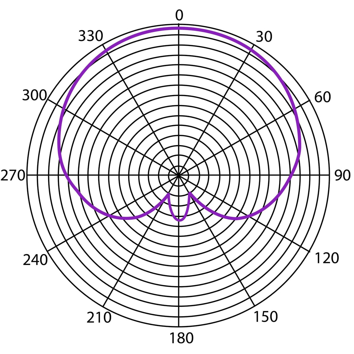Heil Sound PR 31 BW supercardioid polar pattern chart