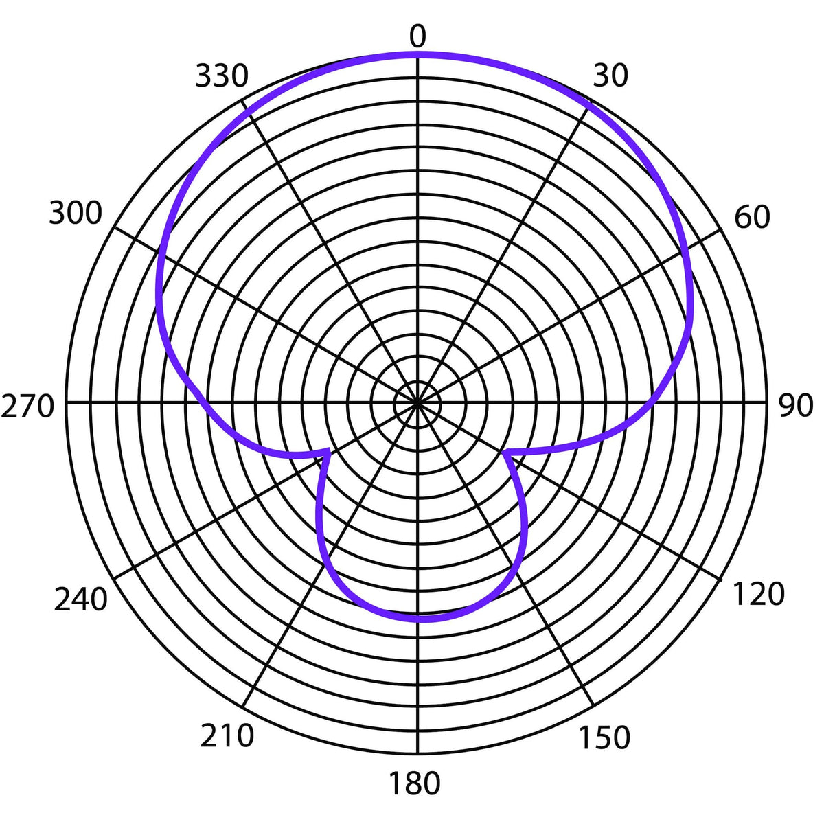Heil Sound PR 37 supercardioid polar pattern chart