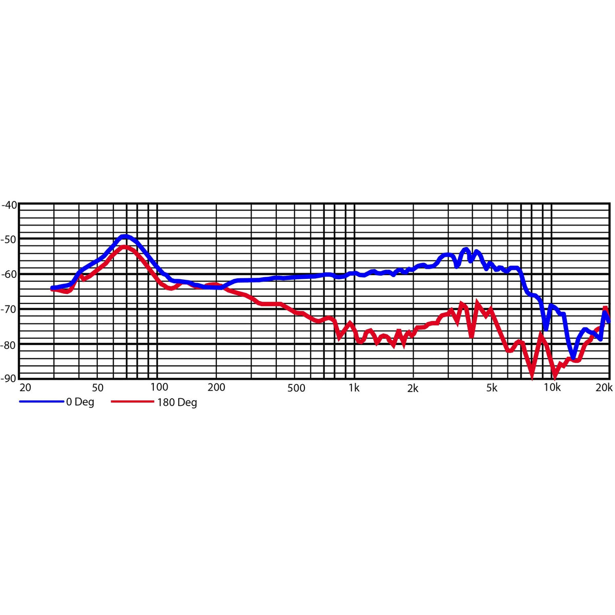Heil Sound PR 48 frequency response chart