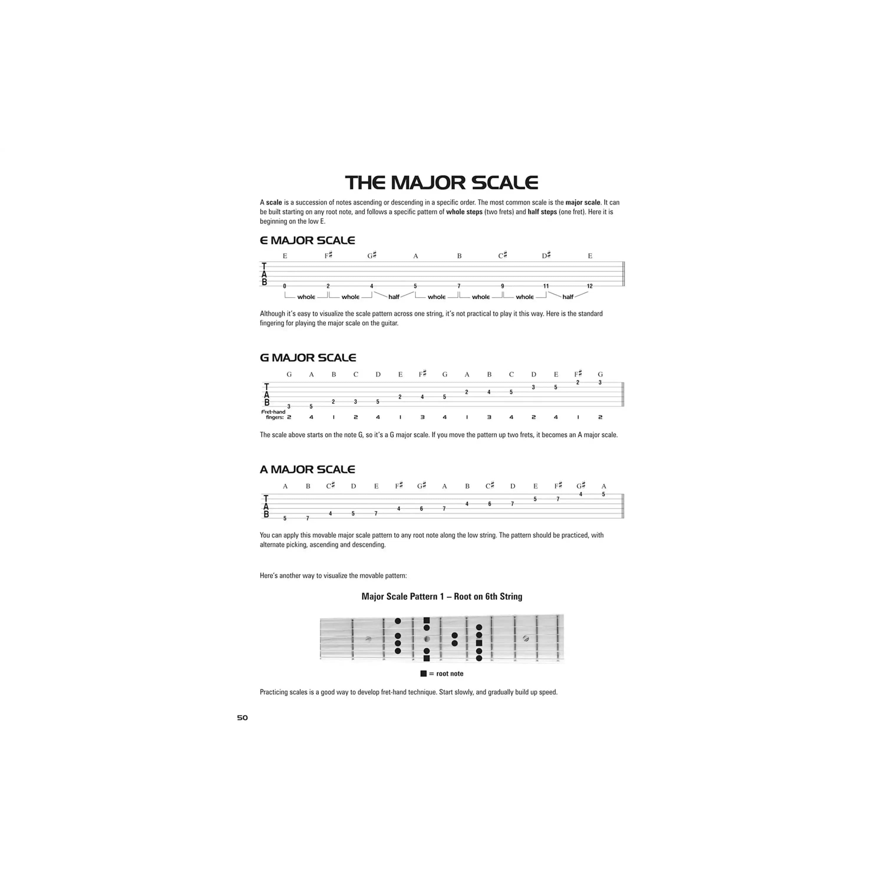 major | Terry Carter Music Store