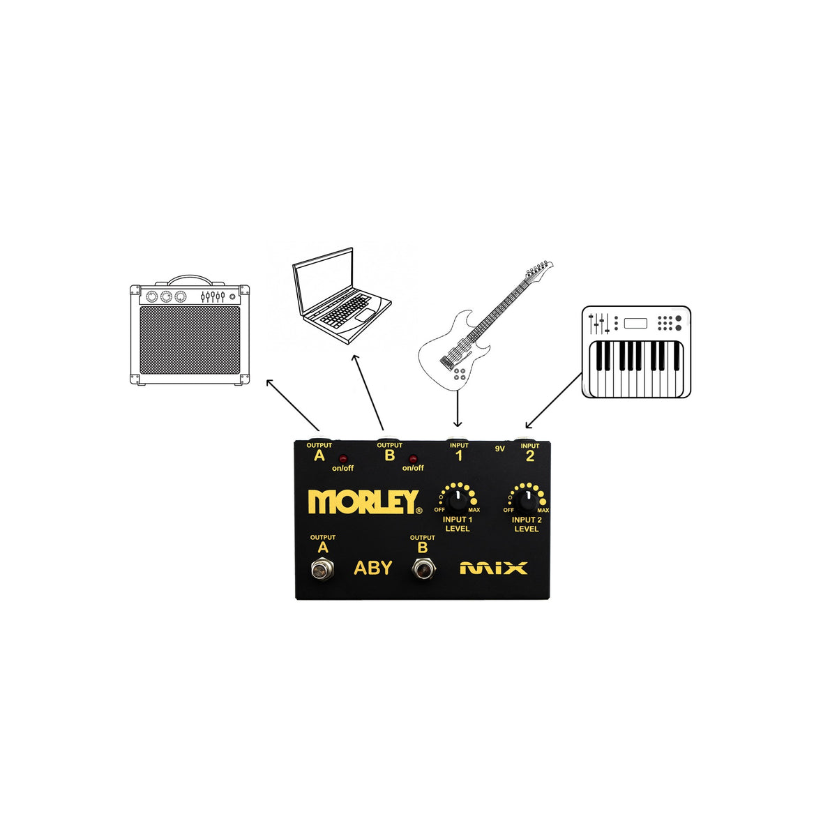 Diagram of the Morley ABY MIX sending a guitar and keyboard to an amp and a computer