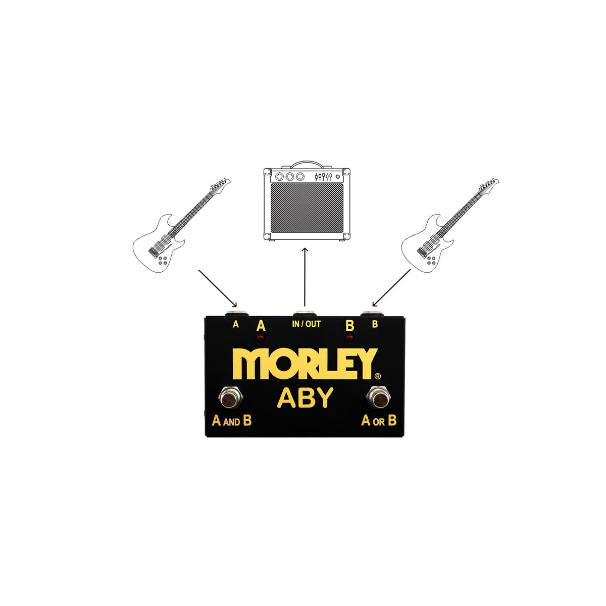 Diagram of the Morley Gold Series ABY switching two guitars into one amp