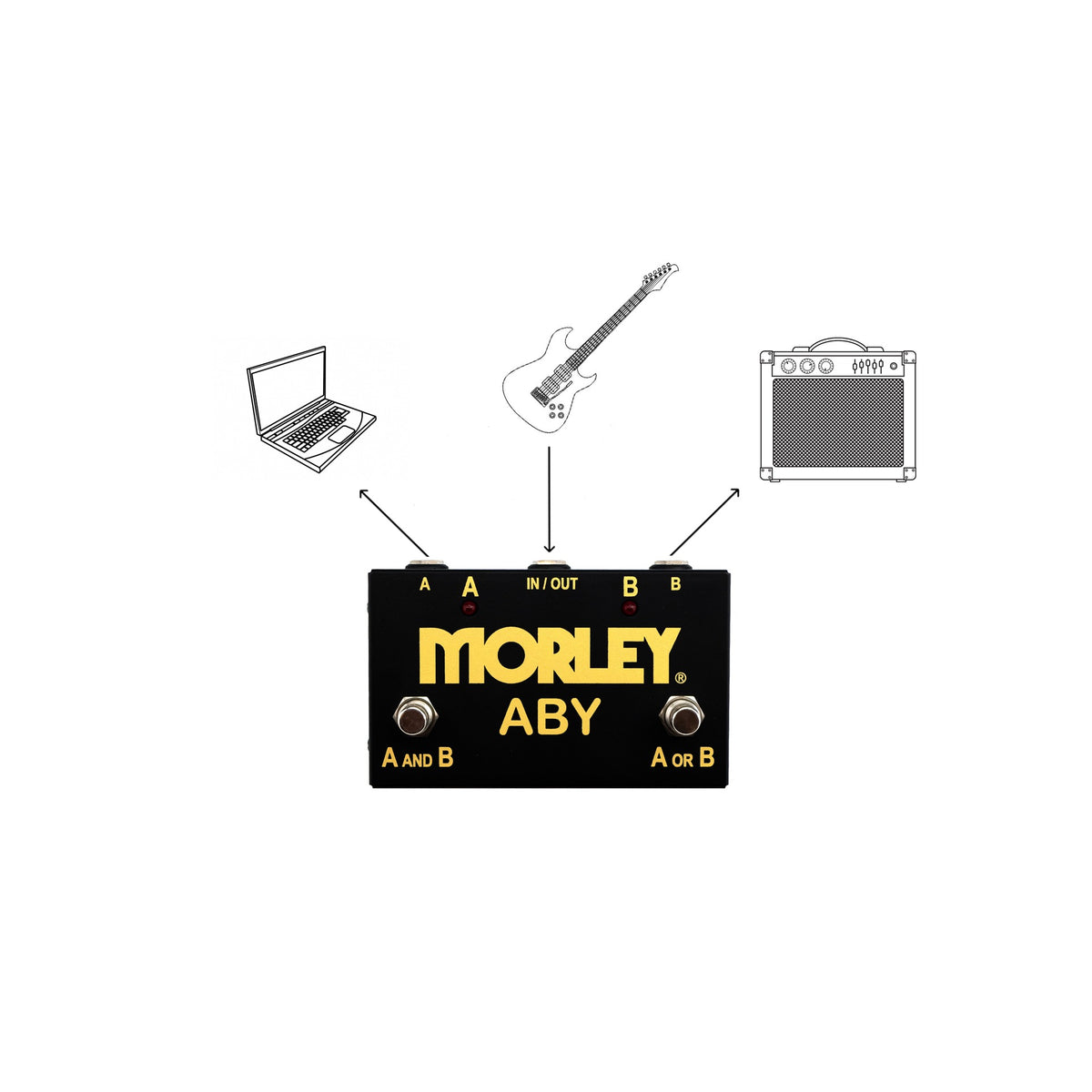 Diagram of the Morley Gold Series ABY sending one guitar to an amp and a computer