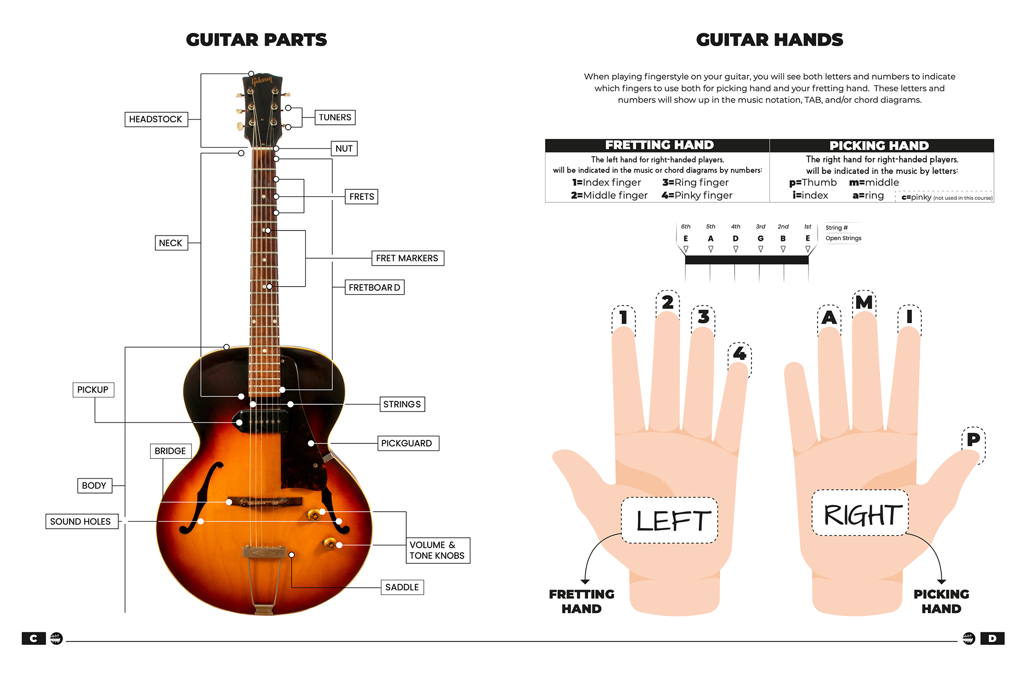 Blues Guitar Mastery Book – Intermediate
