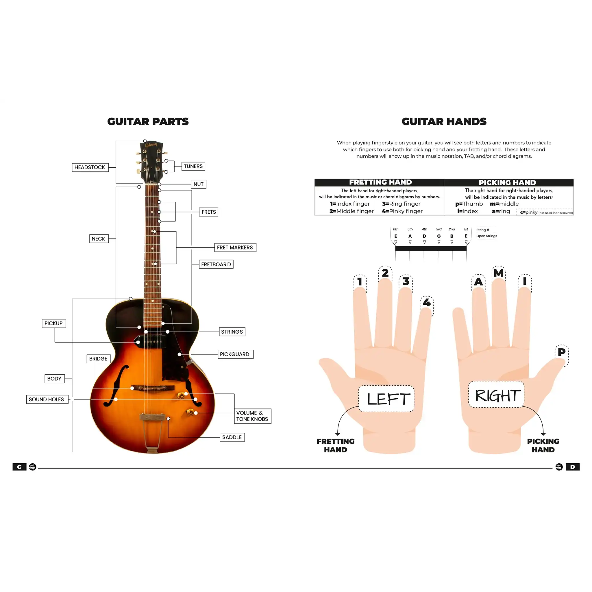 BluesGuitarMasteryBook-INTERMEDIATE-inside3 | Terry Carter Music Store