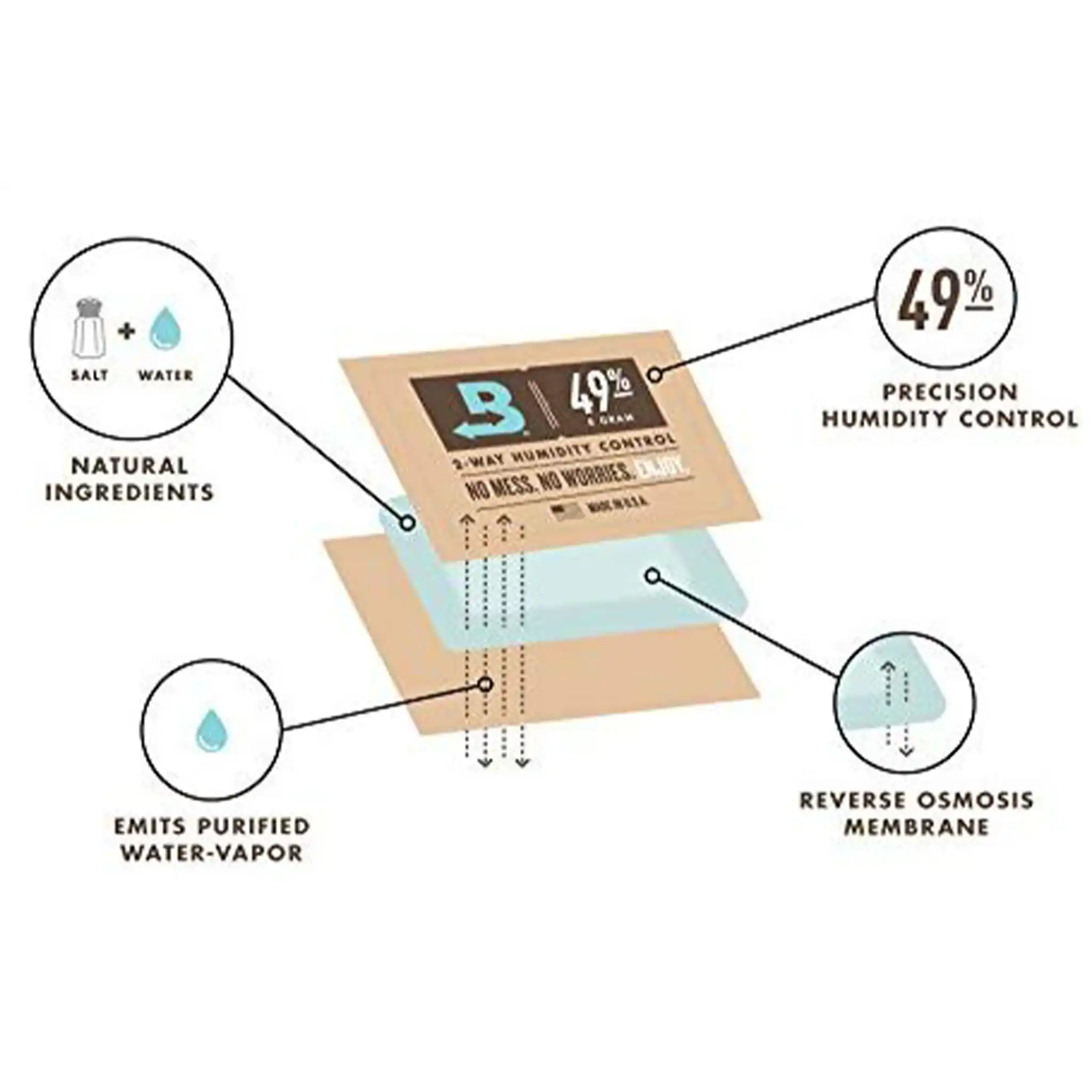 Boveda49_UkuleleHumidityControlPack-EXPL | Terry Carter Music Store
