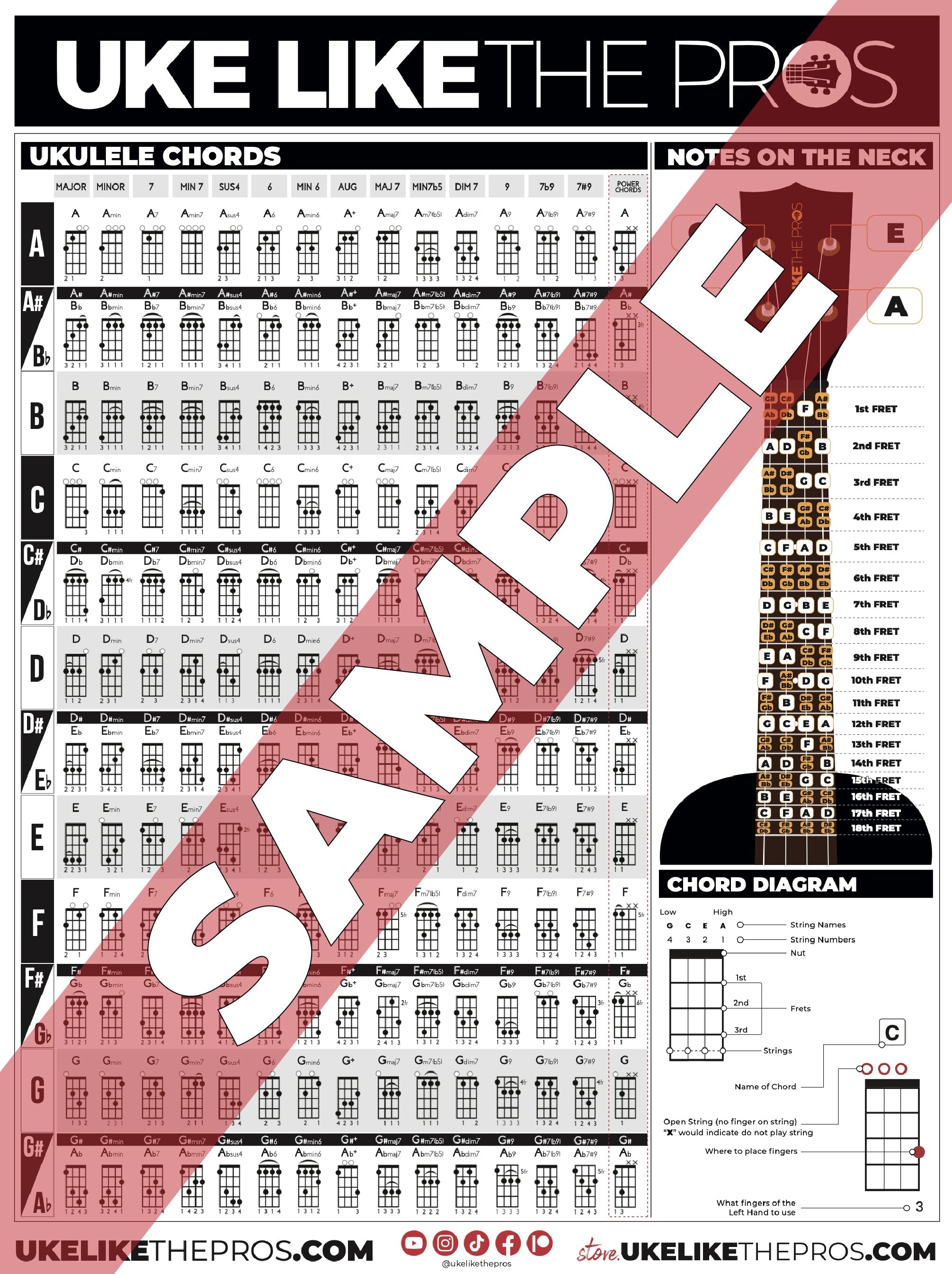 ALL ULTP Ukulele Posters! 2 posters for $7