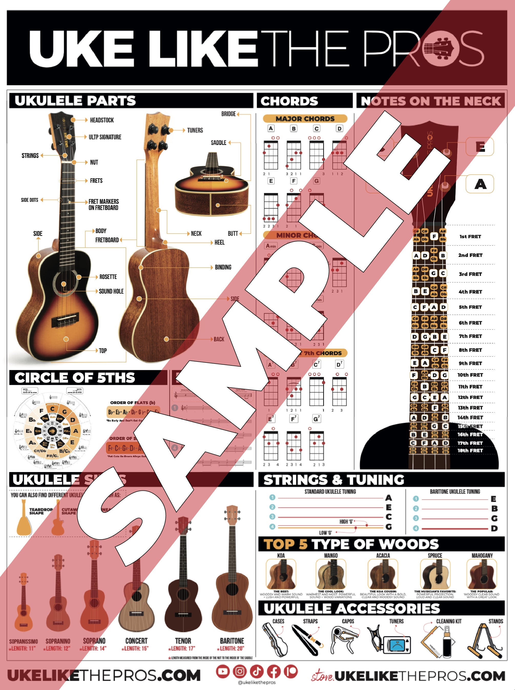 ALL ULTP Ukulele Posters! 2 posters for $7