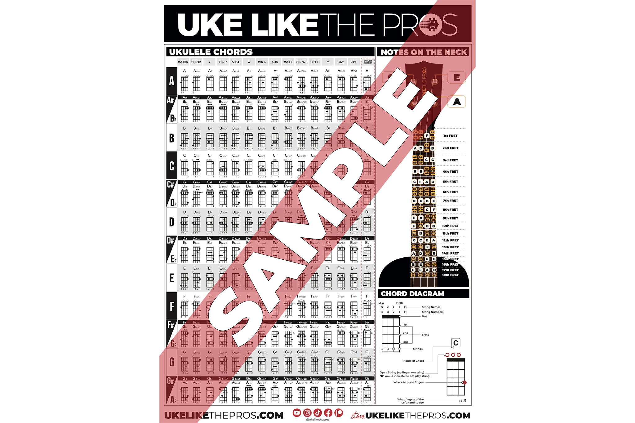 Ukulele Chords Poster - Over 180 Chords