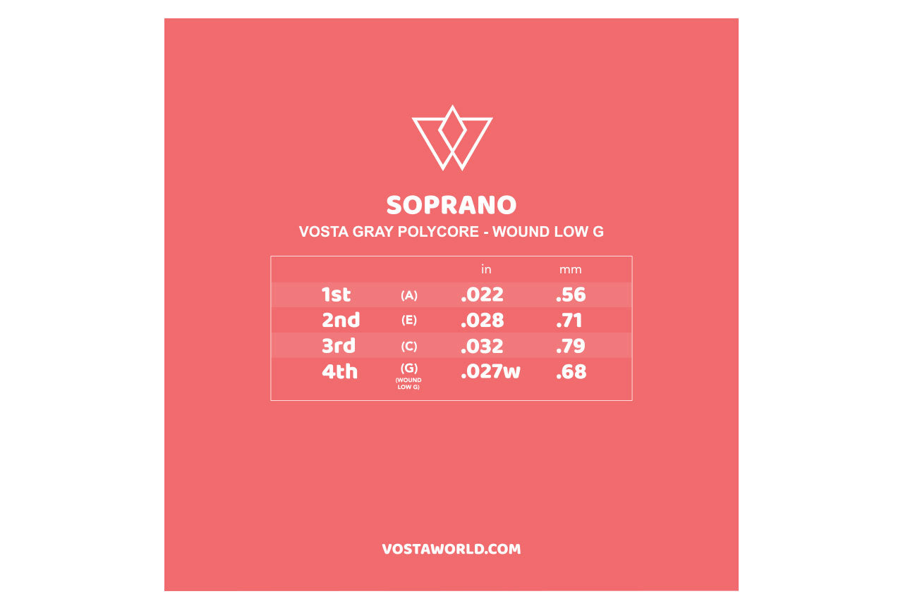 Vosta Grey Polycore Soprano Ukulele Strings