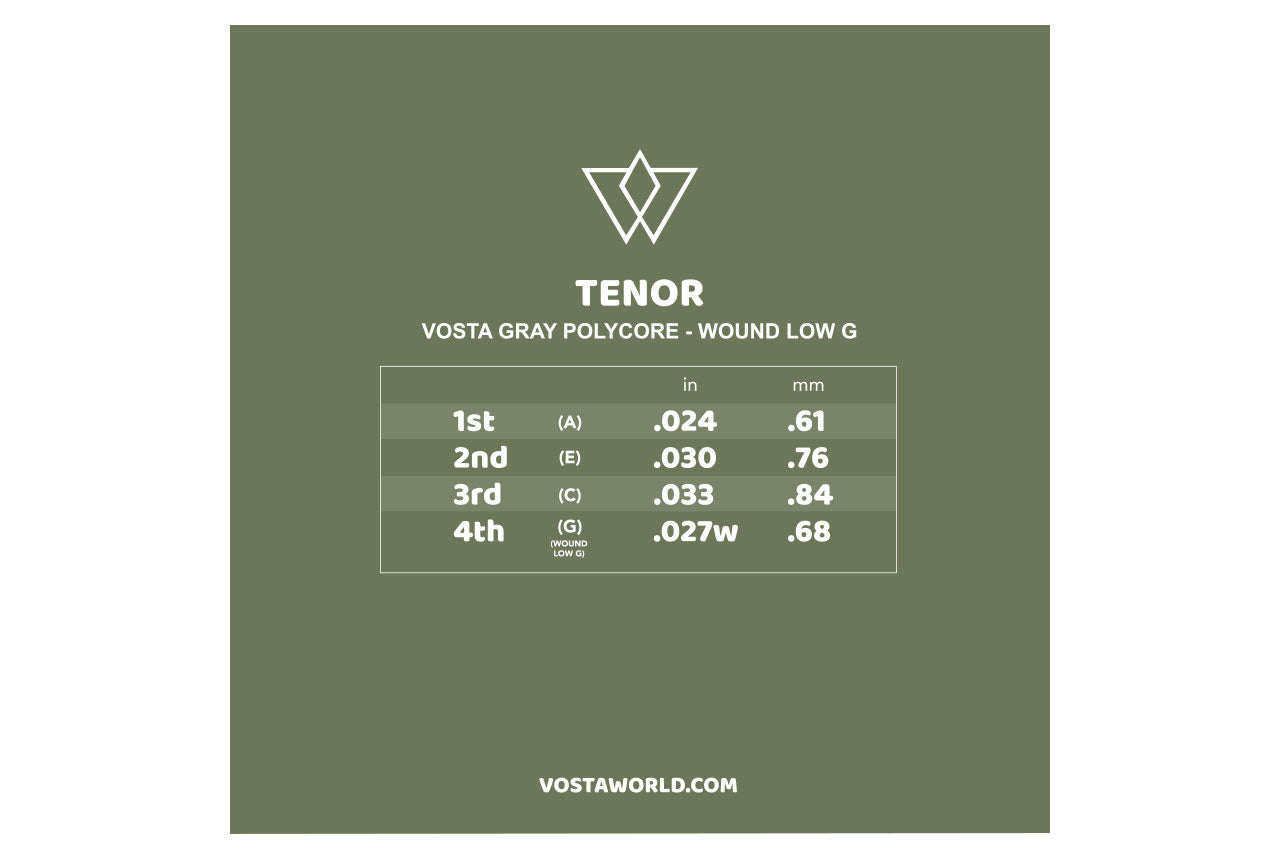 Vosta Grey Polycore Tenor Ukulele Strings