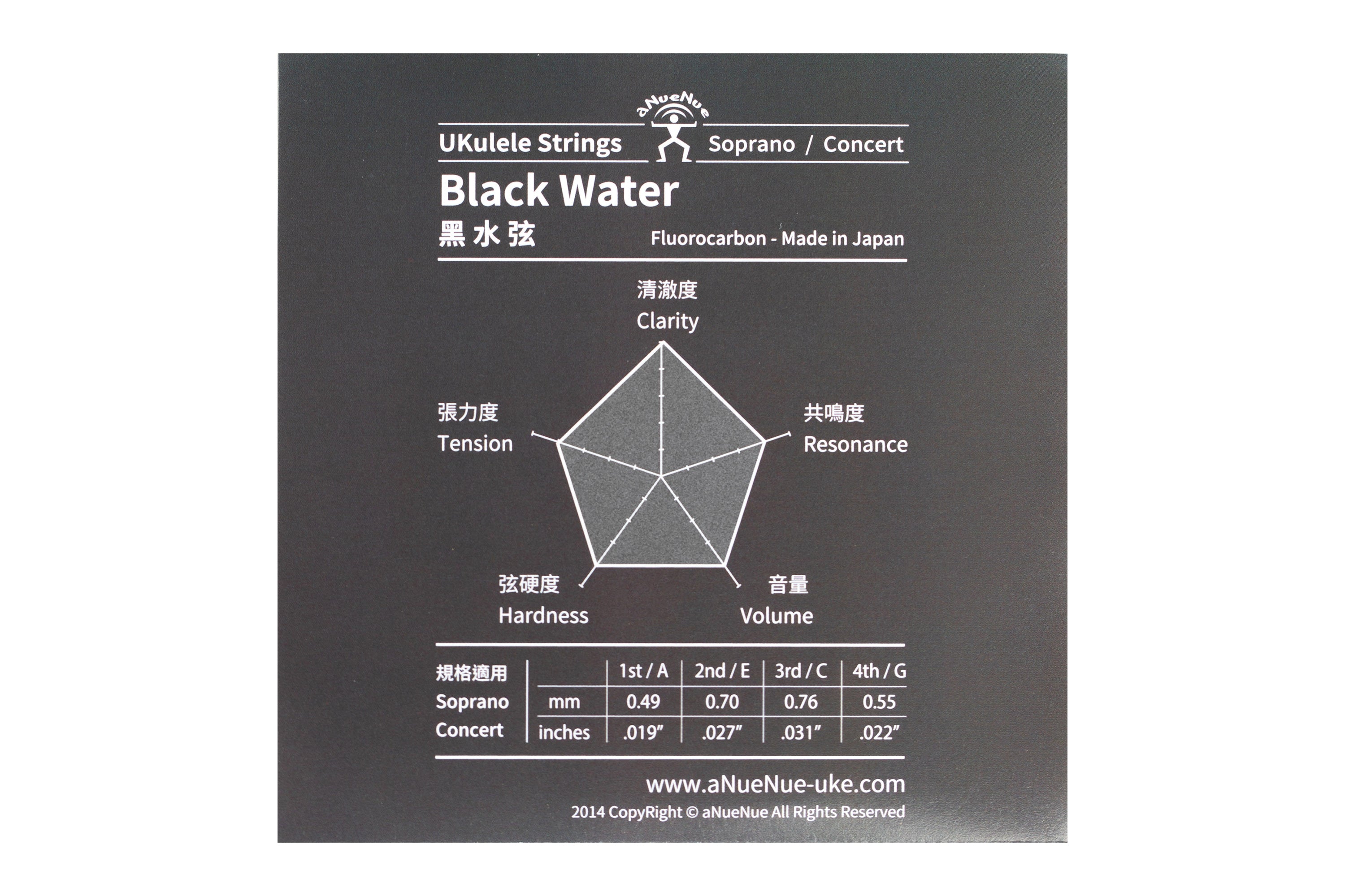 Black fluorocarbon on sale ukulele strings