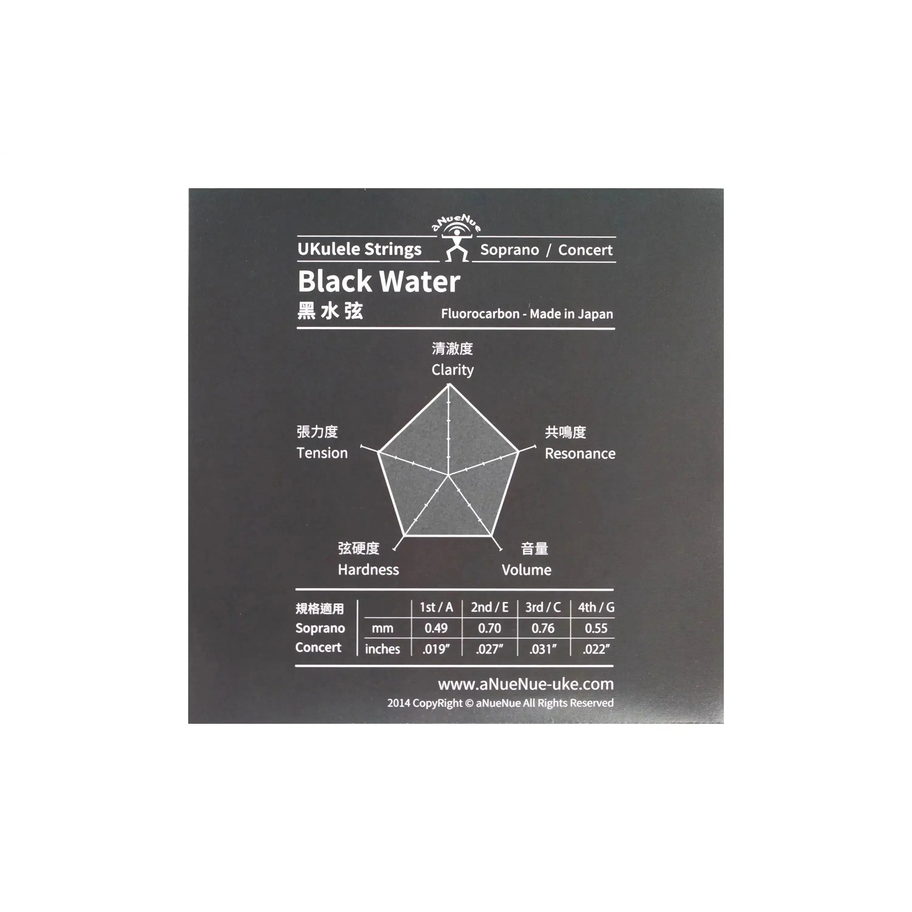 Anuenue-Blackwater-Ukulele-Strings-2 | Terry Carter Music Store
