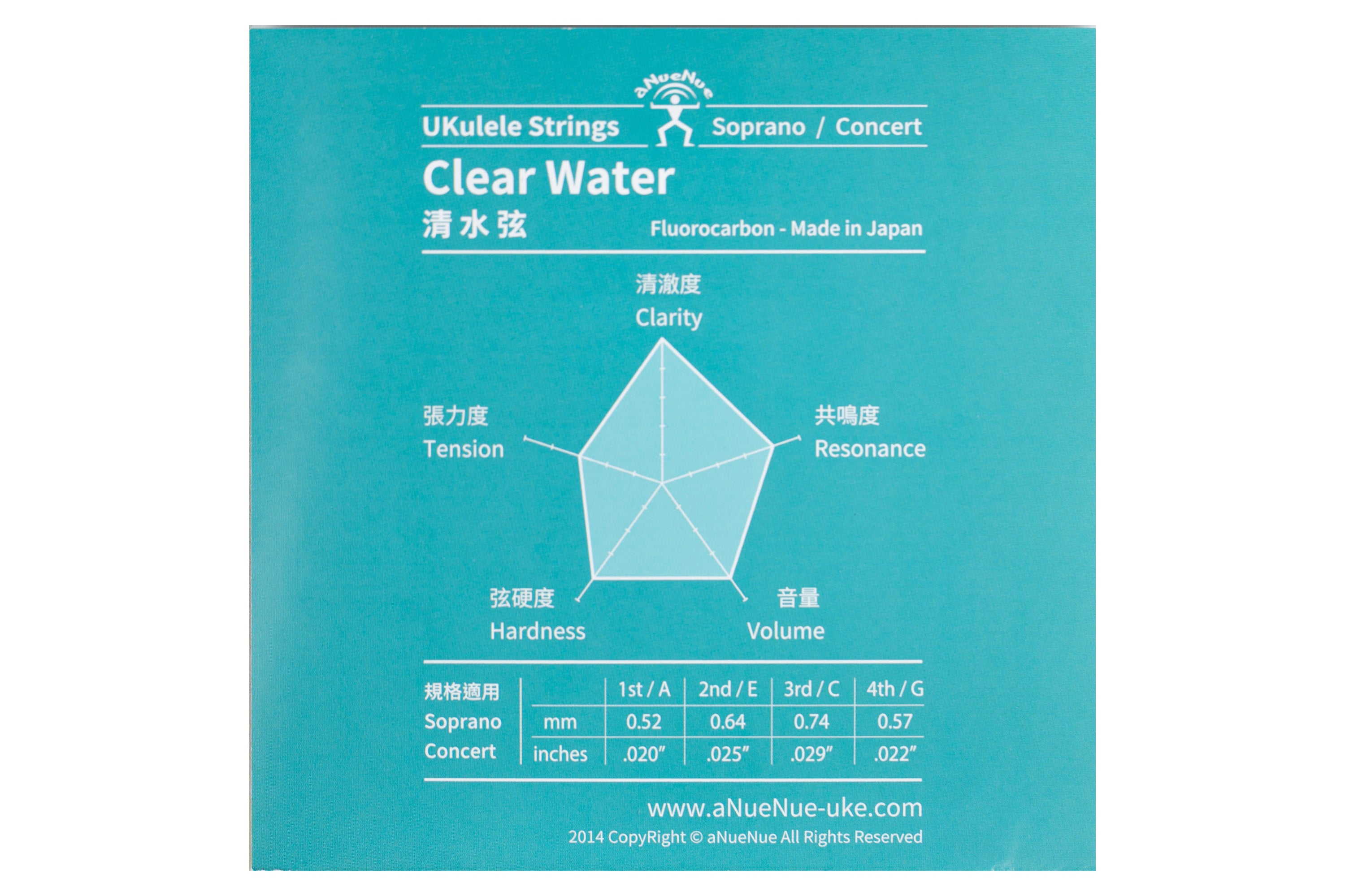 Anuenue CWSC - Clear Water Strings - Soprano/Concert Ukulele Strings