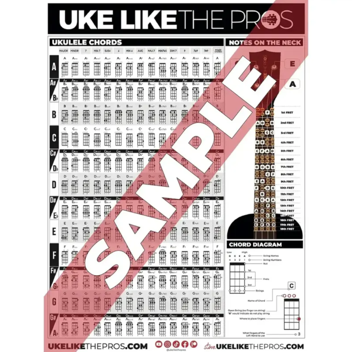 UkuleleChordsPoster-Over180Chords-all | Terry Carter Music Store