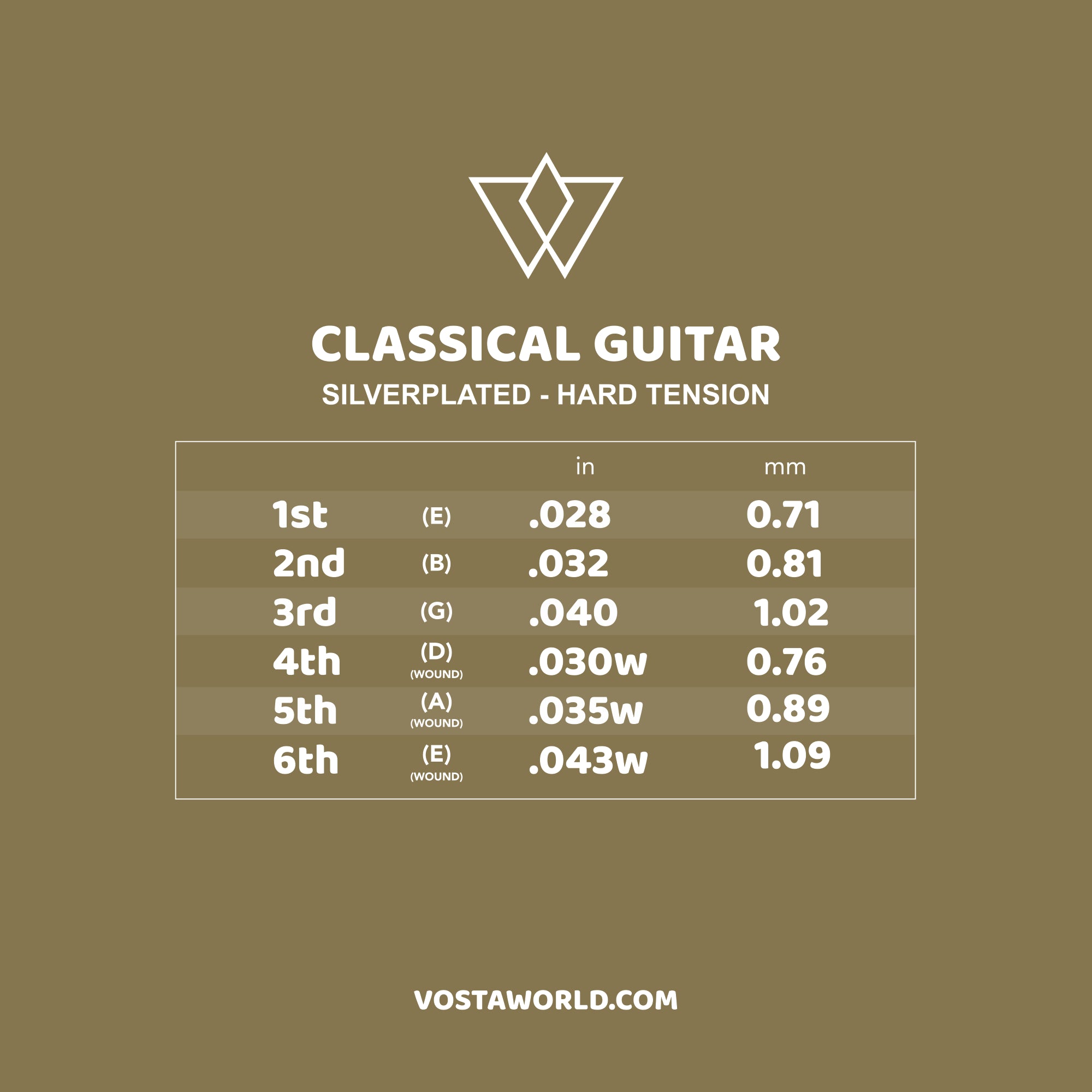Vosta Silverplated Nylon Classical Guitar Strings - Hard Ball-End