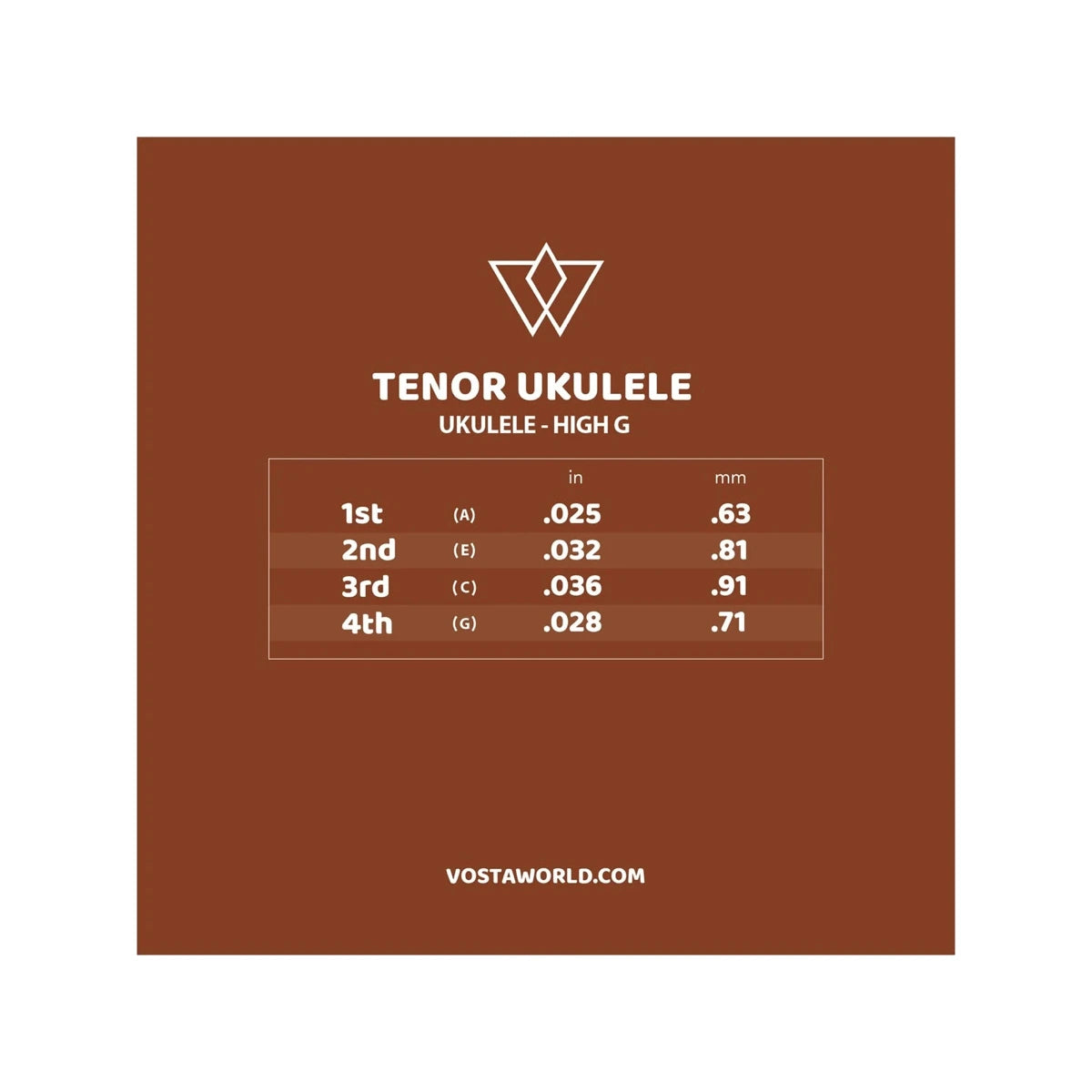Back of the Vosta black nylon tenor high G packet, showing the string gauge chart