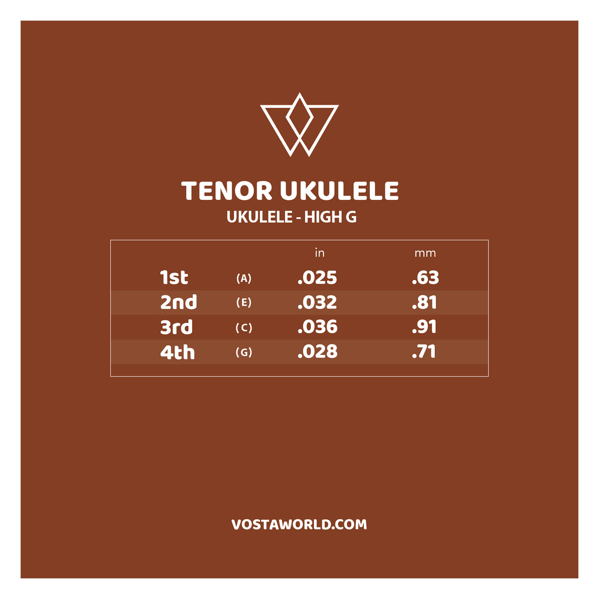 Vosta Black Nylon Tenor Ukulele Strings - High G