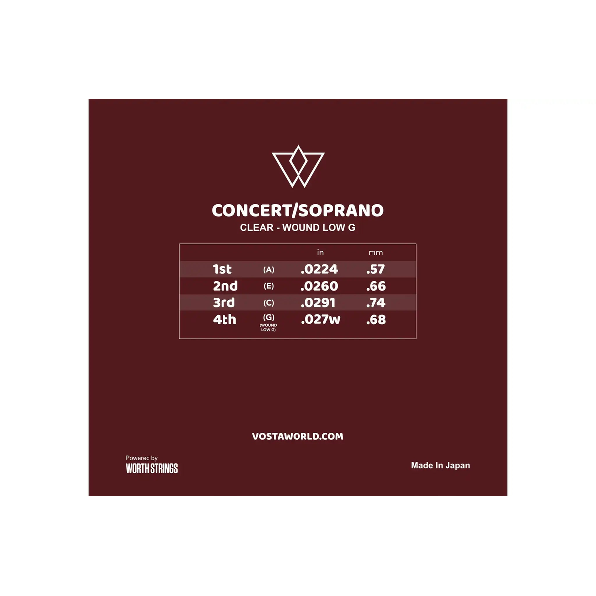 VOSTA_WORTH_CLEAR_FLUOROCARBON_CONCERT_SOPRANO_UKULELE_WOUND_LOW_G____back | Terry Carter Music Store