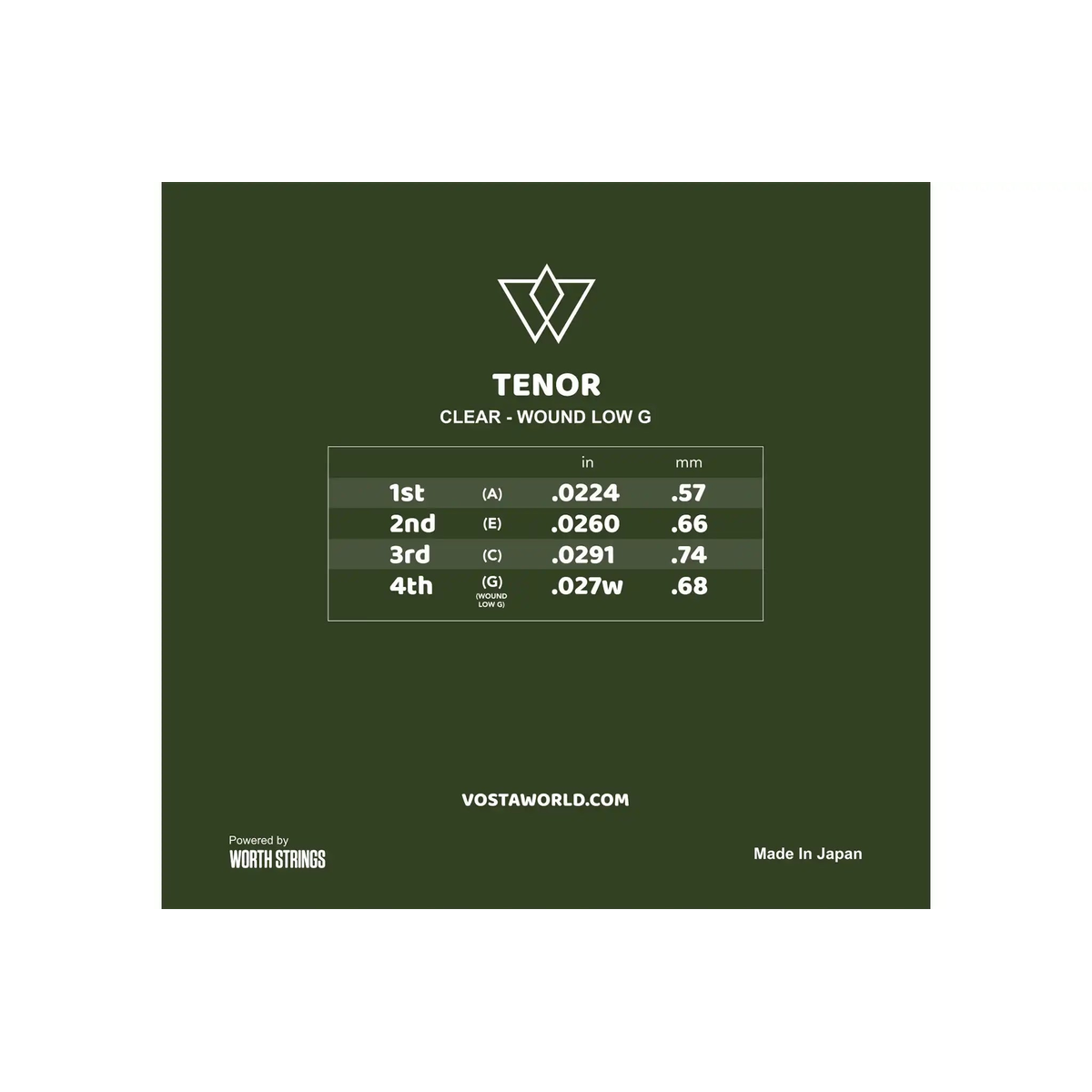 VOSTA_WORTH_CLEAR_FLUOROCARBON_TENOR_UKULELE_WOUND_LOW_G____back | Terry Carter Music Store