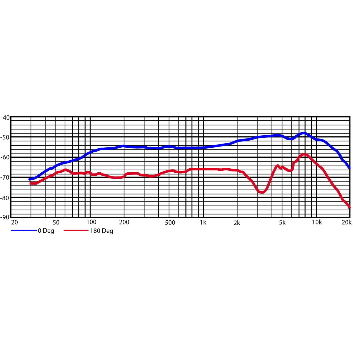 Heil Sound Handi Mic Pro Plus frequency response chart