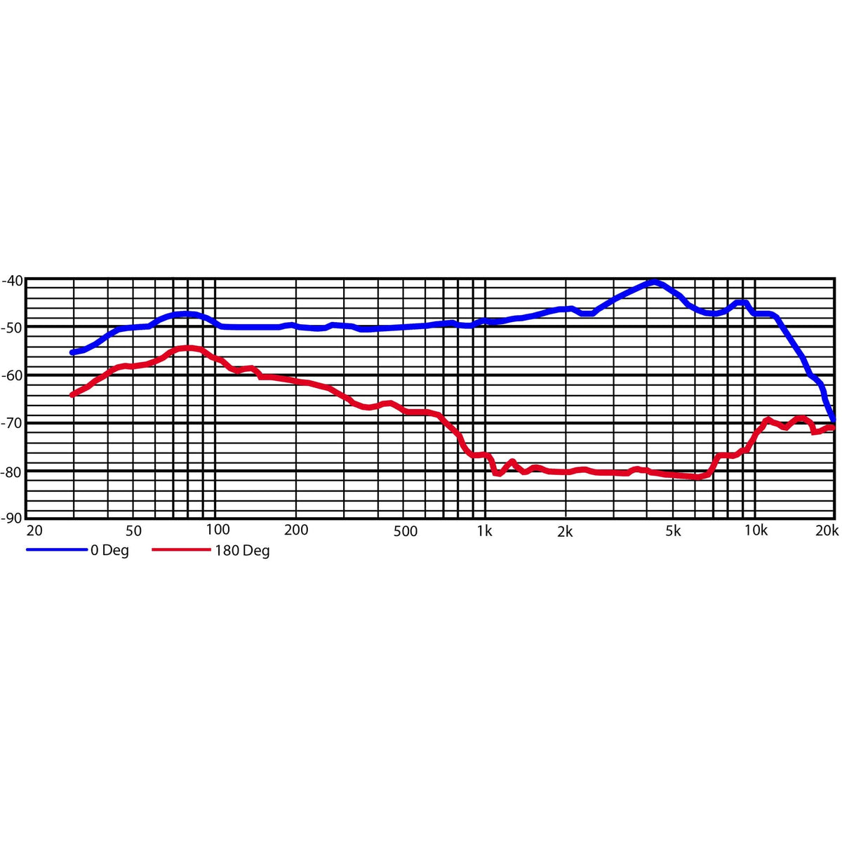 Heil Sound PR 31 BW frequency response chart