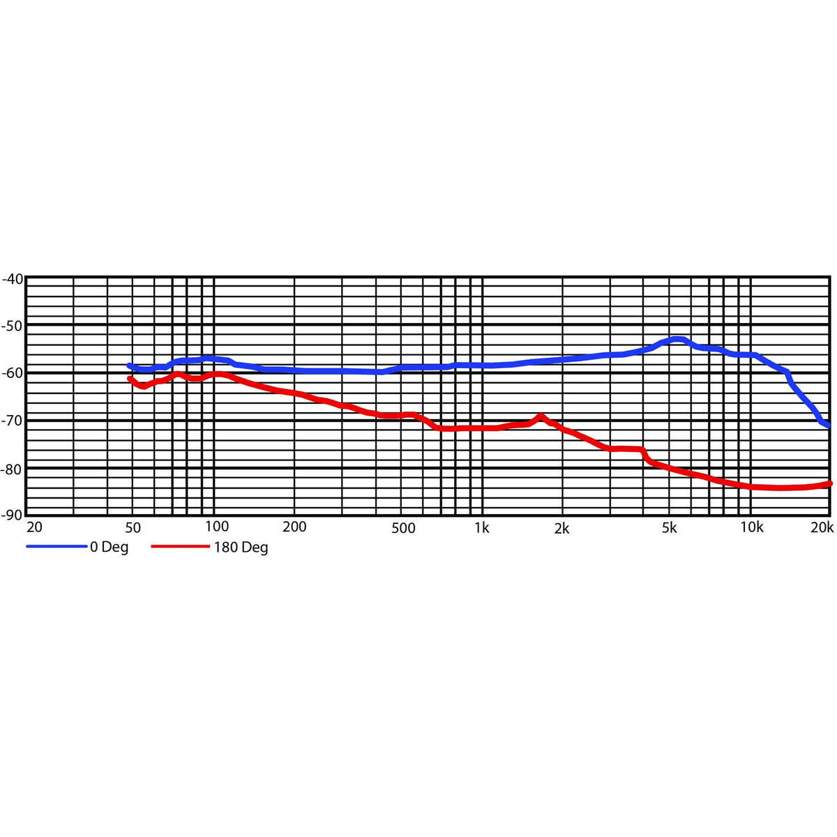 Heil Sound PR 35 frequency response chart