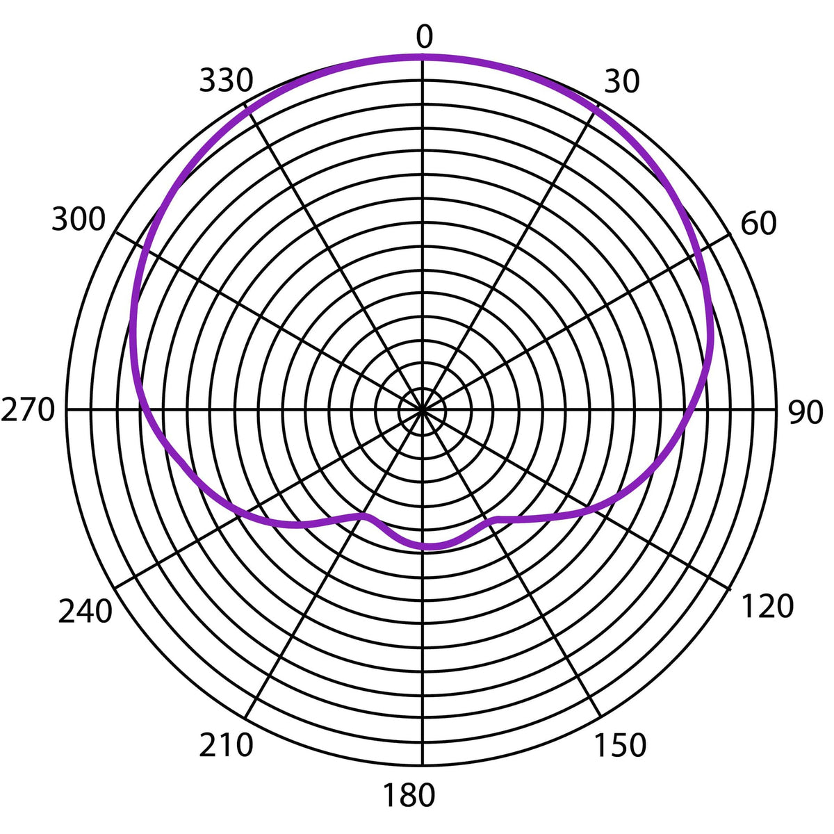 Heil Sound PR 35 supercardioid polar pattern chart