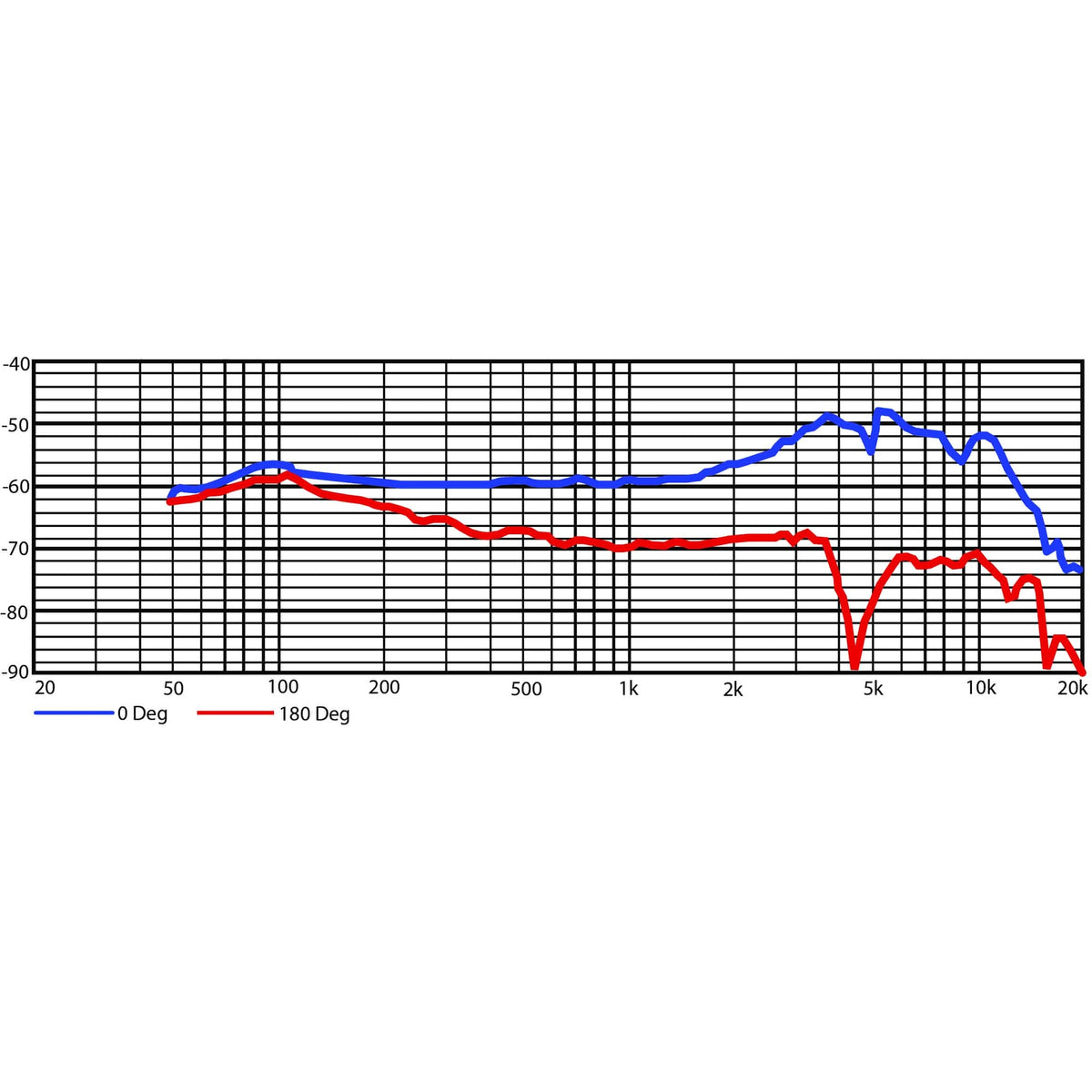 Heil Sound PR 37 frequency response chart
