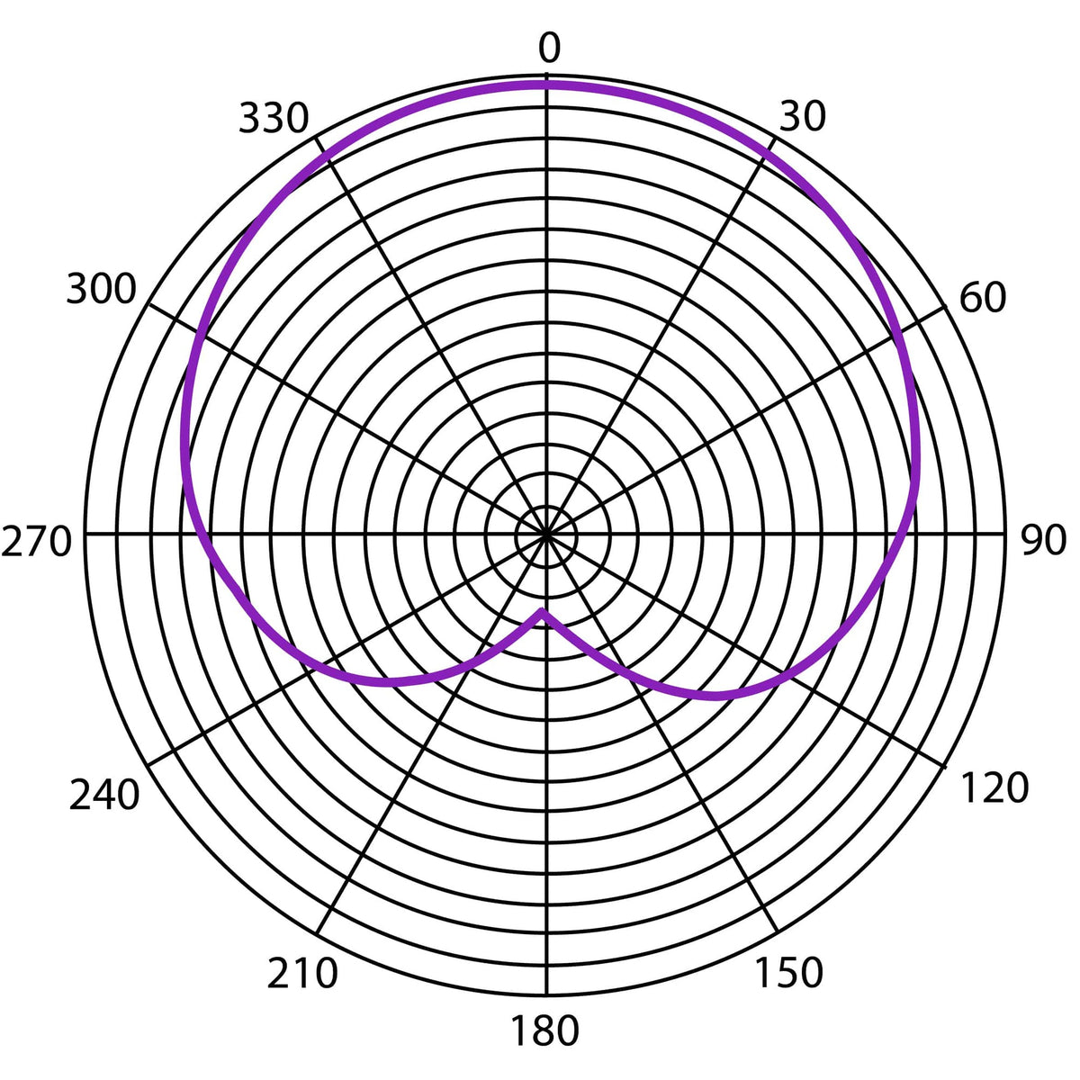Heil Sound PR 40 cardioid polar pattern chart