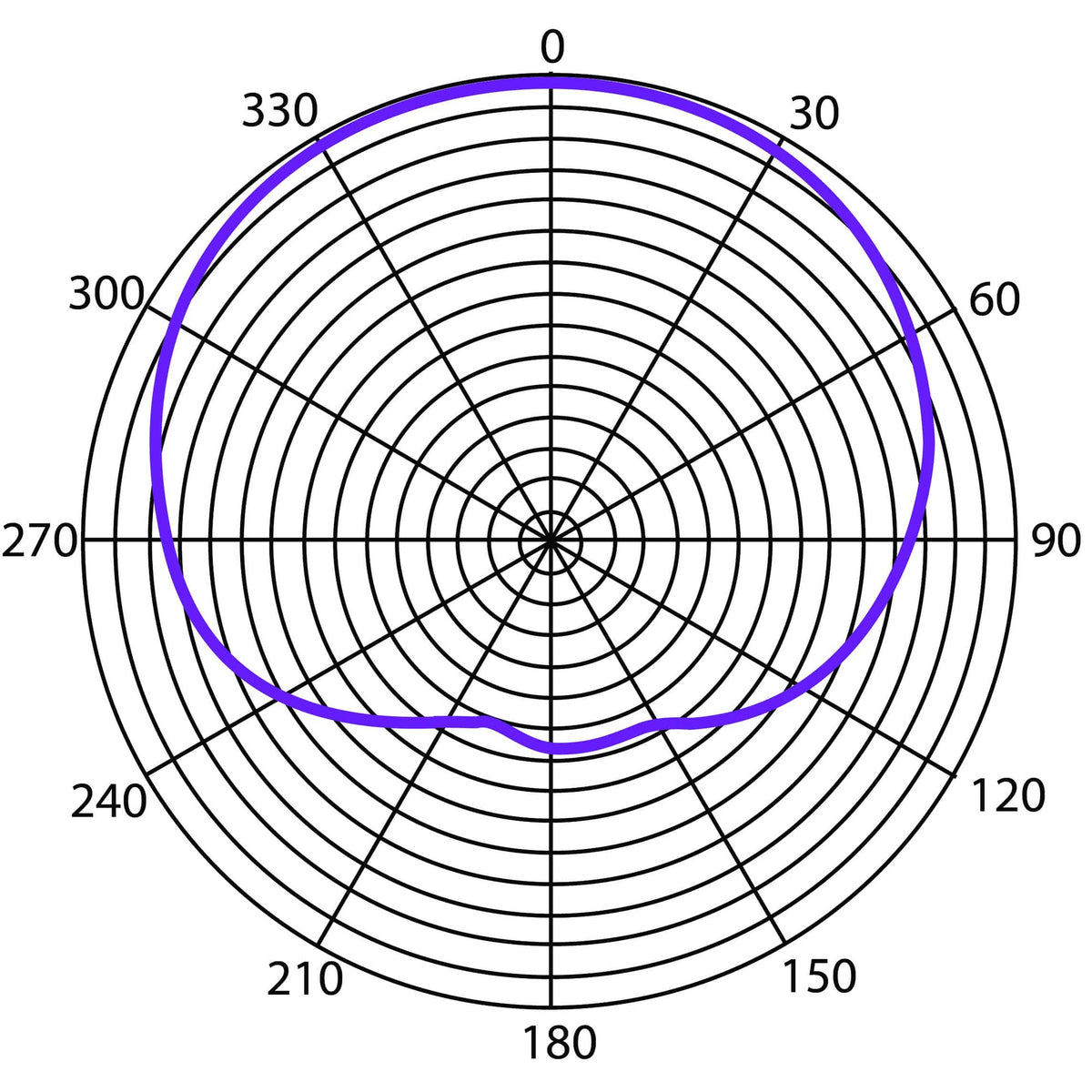 Heil Sound PR 48 cardioid polar pattern chart