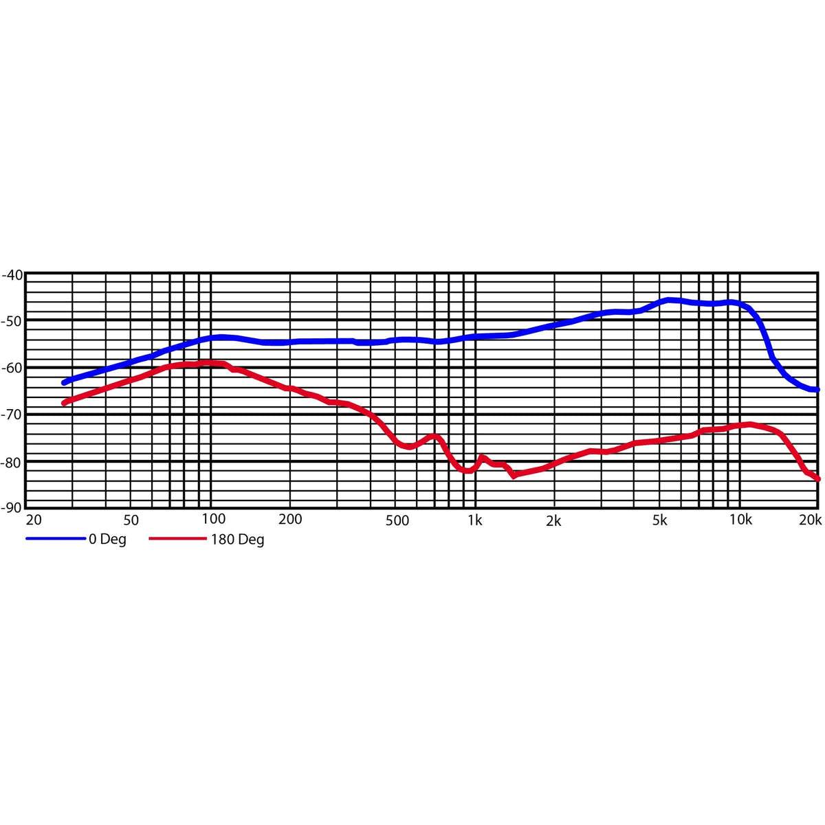 Heil Sound PR 77D frequency response chart