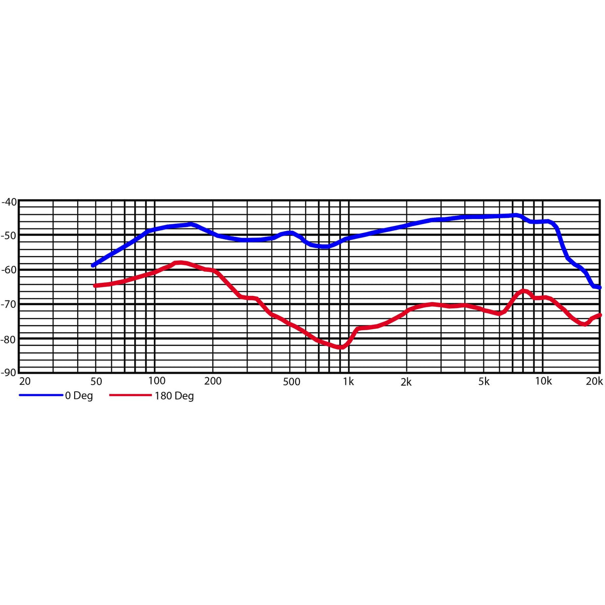 Heil Sound RC 22 frequency response chart