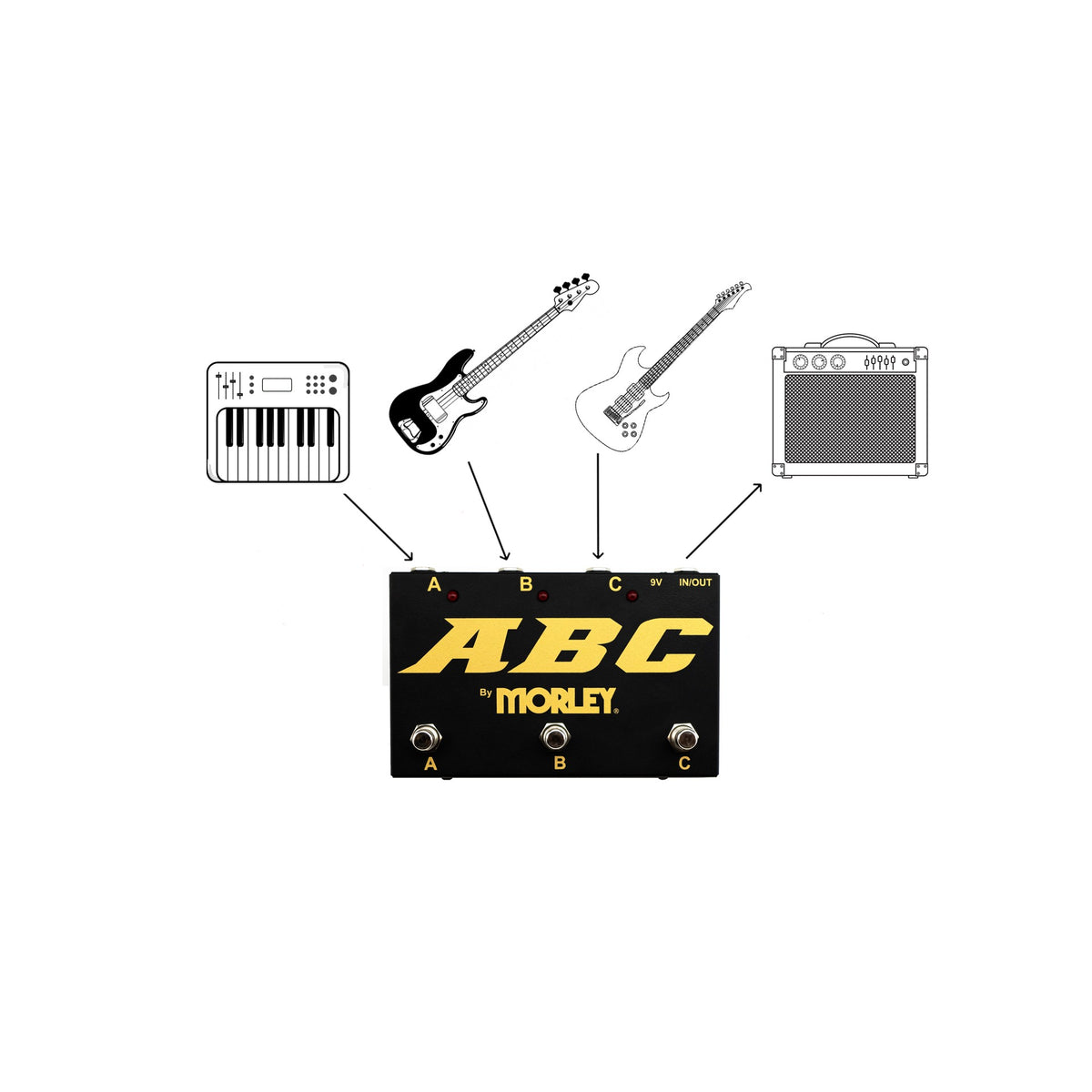 Diagram of the Morley Gold Series ABC switching three instruments into one amp