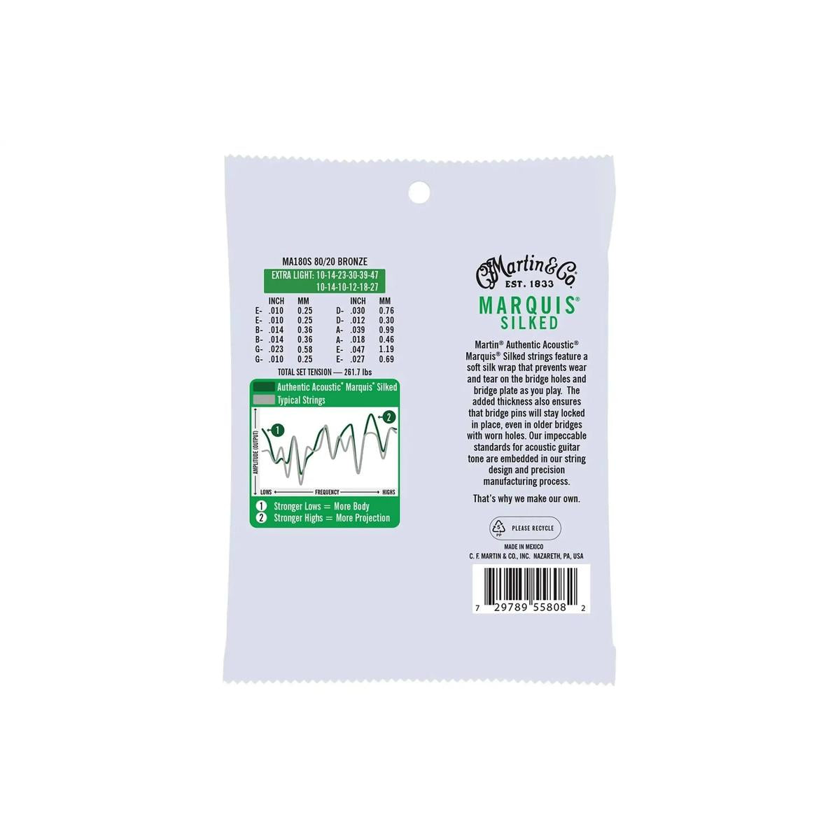 Martin-MA180S-Guitar-Strings-back | Terry Carter Music Store