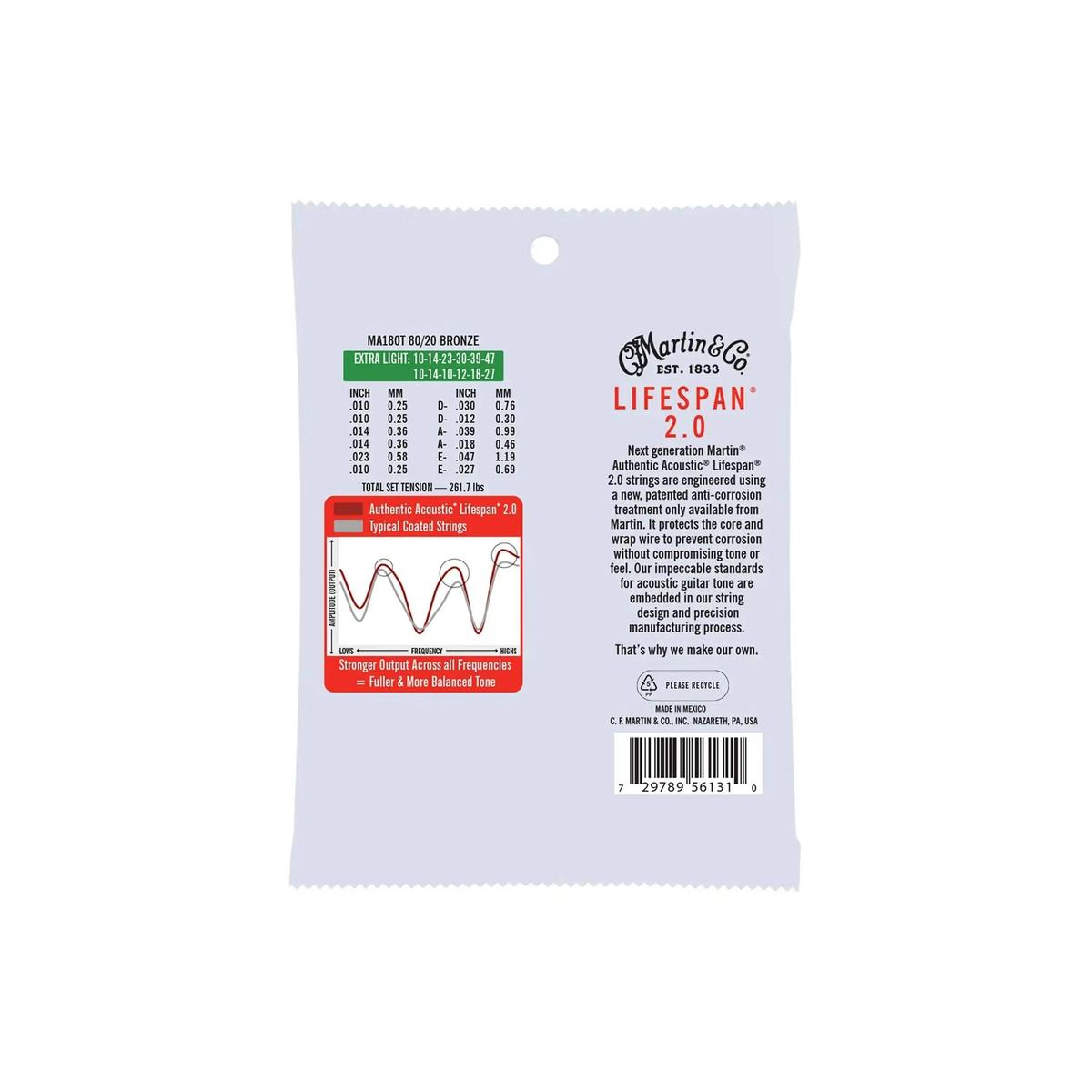 Martin-MA180T-Guitar-Strings-back | Terry Carter Music Store